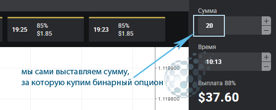Стоимость покупки бинарного опциона